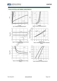 AON7528 Datasheet Page 3