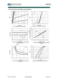 AON7538 Datasheet Page 3