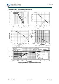 AON7702 Datasheet Page 5