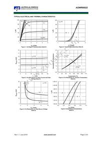 AONR66922 Datasheet Page 3