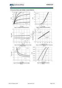 AONS21357 Datasheet Page 3