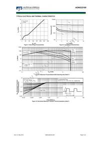 AONS32100 Datasheet Page 4