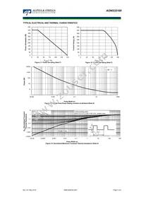 AONS32100 Datasheet Page 5