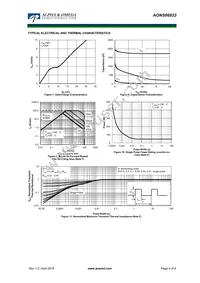 AONS66923 Datasheet Page 4