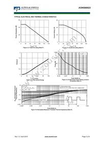 AONS66923 Datasheet Page 5