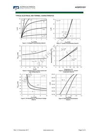 AOSP21321 Datasheet Page 3