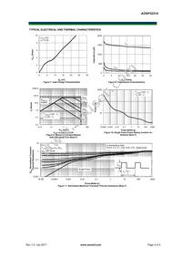 AOSP32314 Datasheet Page 4