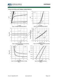 AOSP66923 Datasheet Page 3