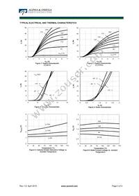 AOT10B65M2 Datasheet Page 3