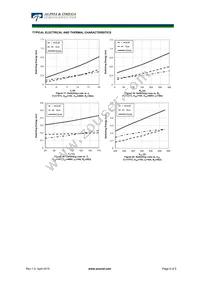 AOT10B65M2 Datasheet Page 6