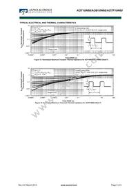 AOT10N60_001 Datasheet Page 5