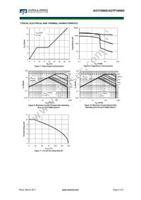 AOT10N65 Datasheet Page 4