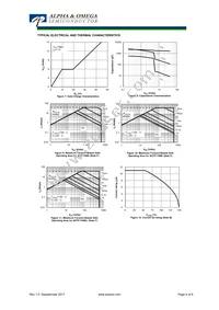 AOT11N60L Datasheet Page 4