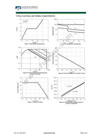 AOT15B65M1 Datasheet Page 4