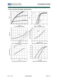 AOT16N50 Datasheet Page 3