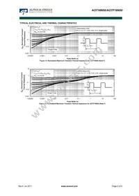 AOT16N50 Datasheet Page 5