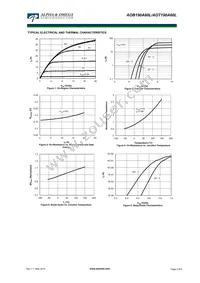 AOT190A60L Datasheet Page 3