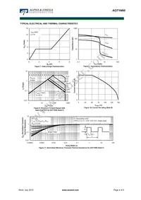 AOT1N60 Datasheet Page 4