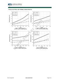 AOT20B65M1 Datasheet Page 6