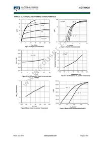 AOT20N25L Datasheet Page 3