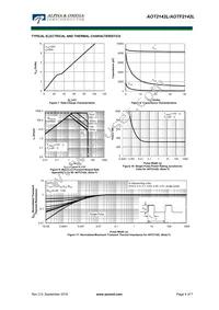 AOT2142L Datasheet Page 4