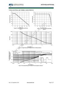 AOT2142L Datasheet Page 5