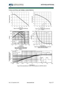 AOT2142L Datasheet Page 6