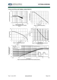 AOT2500L Datasheet Page 5