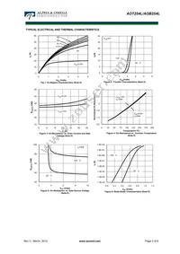 AOT254L Datasheet Page 3