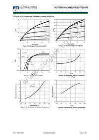 AOT25S65L Datasheet Page 3
