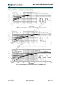 AOT25S65L Datasheet Page 6