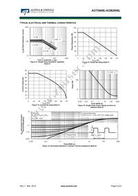 AOT2608L Datasheet Page 5