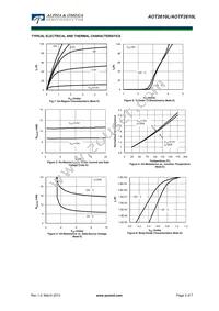 AOT2610L Datasheet Page 3