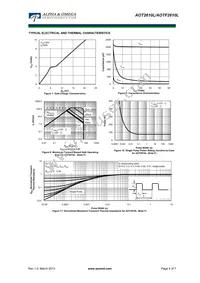 AOT2610L Datasheet Page 4