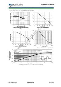 AOT2610L Datasheet Page 6