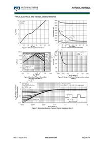 AOT282L Datasheet Page 4