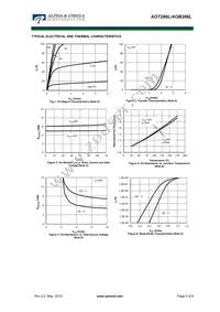 AOT286L Datasheet Page 3