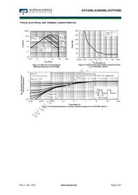 AOT288L Datasheet Page 5