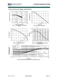 AOT288L Datasheet Page 6