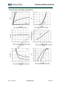 AOT2918L Datasheet Page 3