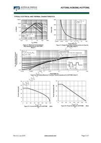 AOT298L Datasheet Page 5