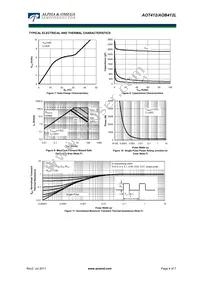 AOT412 Datasheet Page 4