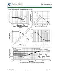 AOT418L_001 Datasheet Page 5