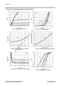 AOT460 Datasheet Page 3