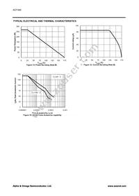 AOT460 Datasheet Page 5