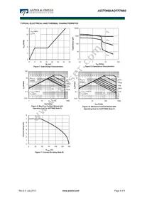 AOT7N60 Datasheet Page 4