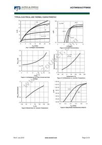 AOT9N50 Datasheet Page 3