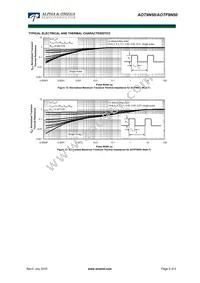 AOT9N50 Datasheet Page 5