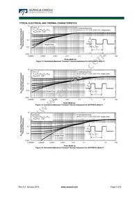 AOT9N70 Datasheet Page 5