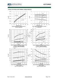 AOTF10B60D Datasheet Page 7